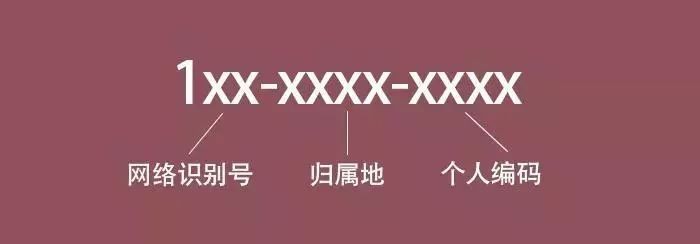 手机号为何是11位数你知道吗