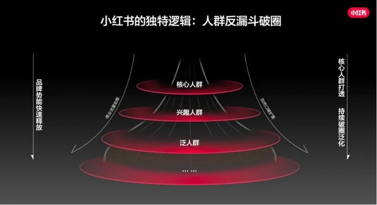 小红书产品种草：从筛选到生长