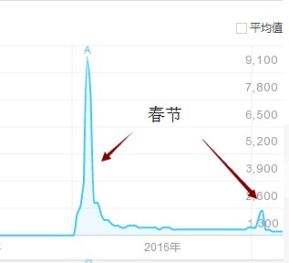 浅析支付宝社交折戟原因及破局之道
