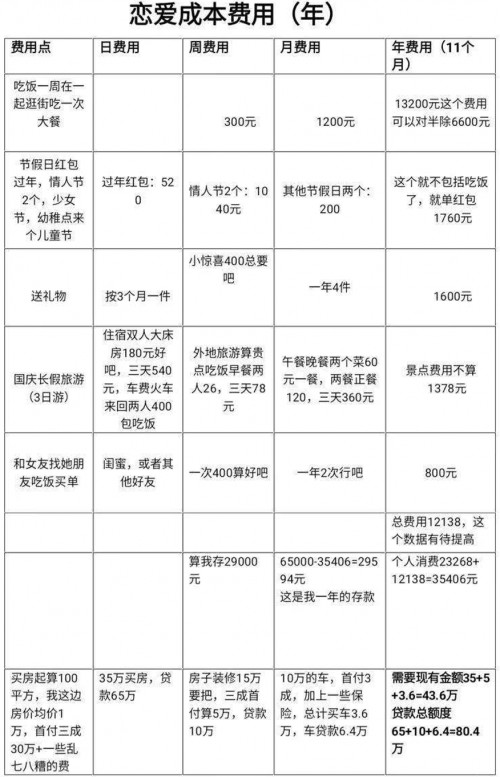 SOUL网友晒恋爱资格清单单身狗只配网恋奔现