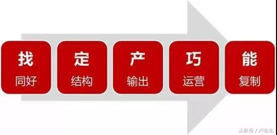 如何运营好一个社群