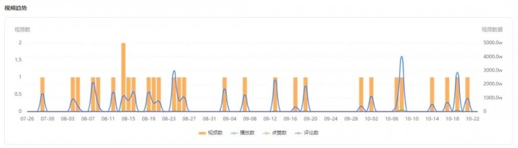 涨粉38W！美食播主该如何在快手复制爆款之路