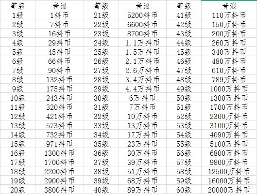 抖音财富等级表是多少钱一个抖币