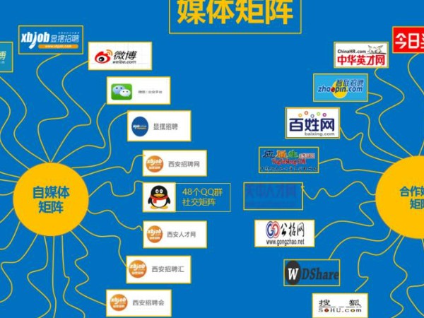 自媒体平台有哪些?